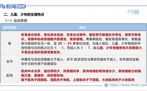 6.18-中学科目三理论精讲12-体育保健学1-岳博_4-教培资料-26年最新资料-同步更新_科一科二电子资料合集中小幼（笔记真题知识点汇总等）文件多，按需保存_01西米合集_上课课件