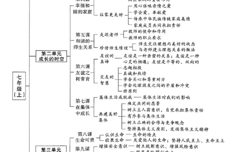2026《万唯大小卷&bull;道法》7上大卷_2026万唯系列预习复习_2026版初中《万唯大小卷》7年级上册（全科多版本）_2026《万唯大小卷&bull;道法》7上