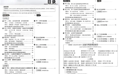 2026《万唯大小卷&bull;历史》9全大卷_2026万唯系列预习复习_2026版初中《万唯大小卷》9年级全册（全科多版本）_2026《万唯大小卷&bull;历史》9全
