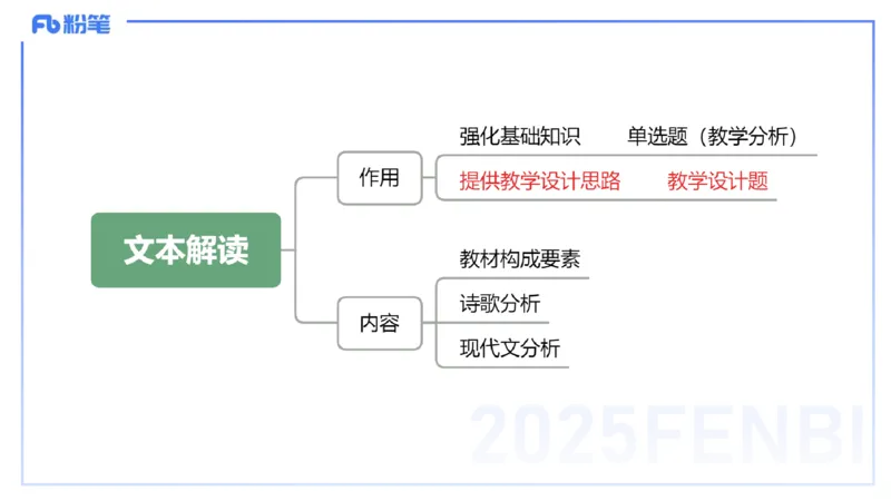 25上教资系统班文本分析&mdash;乐多_4-教培资料-26年最新资料-同步更新_初中高中教资_03科三专项（进去保存报考的学科即可）_01科目三FB网课、三色速记手册、知识点导图等推荐
