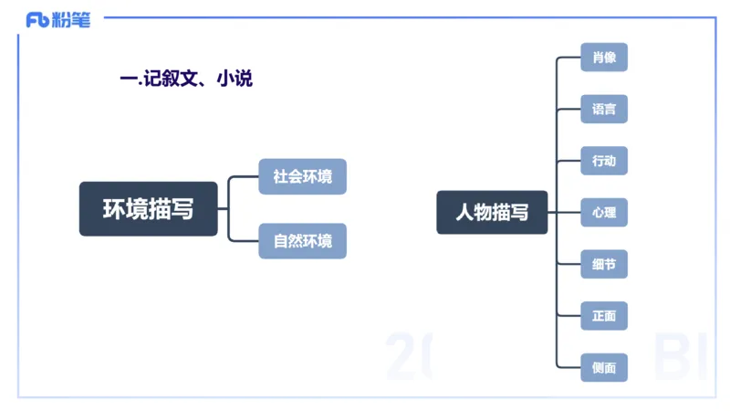 25上教资系统班文本分析&mdash;乐多_4-教培资料-26年最新资料-同步更新_初中高中教资_03科三专项（进去保存报考的学科即可）_01科目三FB网课、三色速记手册、知识点导图等推荐