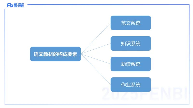 25上教资系统班文本分析&mdash;乐多_4-教培资料-26年最新资料-同步更新_初中高中教资_03科三专项（进去保存报考的学科即可）_01科目三FB网课、三色速记手册、知识点导图等推荐