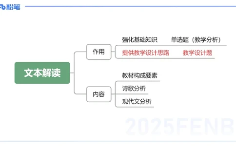 25上教资系统班文本分析&mdash;乐多_4-教培资料-26年最新资料-同步更新_初中高中教资_03科三专项（进去保存报考的学科即可）_01科目三FB网课、三色速记手册、知识点导图等推荐