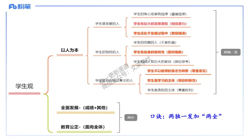 中学科目一+技巧专攻&mdash;材料分析1&mdash;&mdash;艺楠_4-教培资料-26年最新资料-同步更新_初中高中教资_2025下中学教资笔试_012025下系统课-综合素质（科一网课完结）_五、大题专项练习_讲义