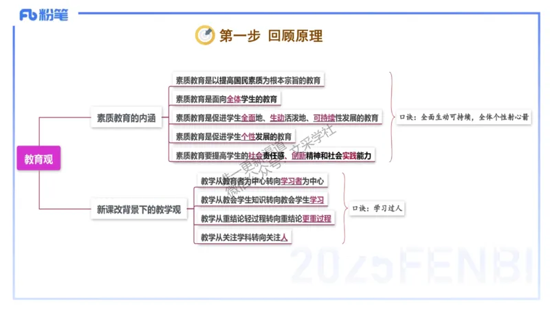 中学科目一+技巧专攻&mdash;材料分析1&mdash;&mdash;艺楠_4-教培资料-26年最新资料-同步更新_初中高中教资_2025下中学教资笔试_012025下系统课-综合素质（科一网课完结）_五、大题专项练习_讲义