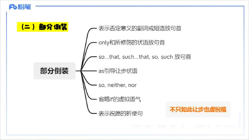 25上英语学科-理论精讲-句法5-李婉君_4-教培资料-26年最新资料-同步更新_初中高中教资_03科三专项（进去保存报考的学科即可）_初中_初中英语-通关资料包_3.课程FB系统班课程