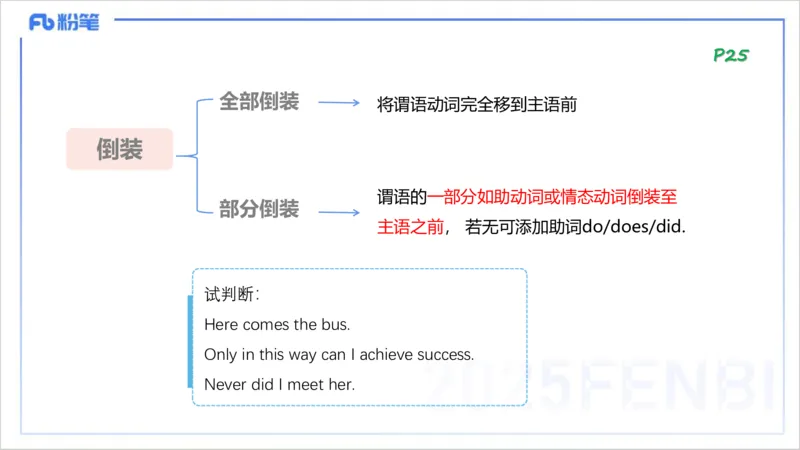 25上英语学科-理论精讲-句法5-李婉君_4-教培资料-26年最新资料-同步更新_初中高中教资_03科三专项（进去保存报考的学科即可）_初中_初中英语-通关资料包_3.课程FB系统班课程