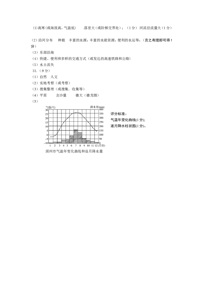 2016年滨州市地理中考试题及答案_中考真题_9.地理中考真题2015-2024年_地区卷_山东省_山东滨州地理10-22