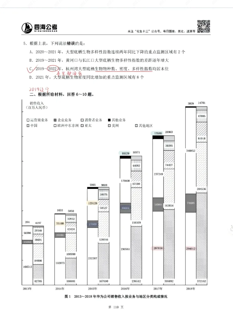 海海刷资料分析专项1-20（花生思路版）_2026考公资料_（01）花生十三_04刷题班2026年省考四海行测2000题海海刷(1)_笔记_花生十三丨26省考海海刷资料分析专项笔记_花生思路版