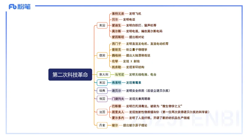 55.世界科技成就（四）_4-教培资料-26年最新资料-同步更新_初中高中教资_2025下中学教资笔试_012025下系统课-综合素质（科一网课完结）_补充课：文化素养（延用25上）_讲义