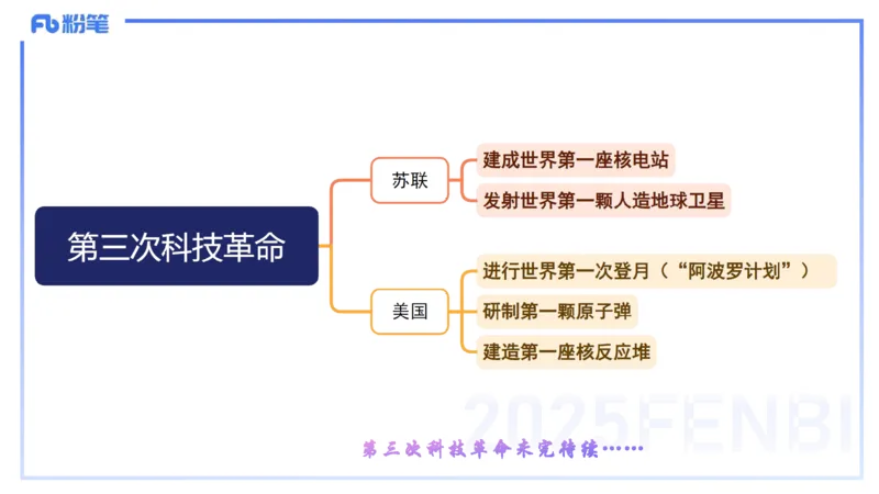 55.世界科技成就（四）_4-教培资料-26年最新资料-同步更新_初中高中教资_2025下中学教资笔试_012025下系统课-综合素质（科一网课完结）_补充课：文化素养（延用25上）_讲义
