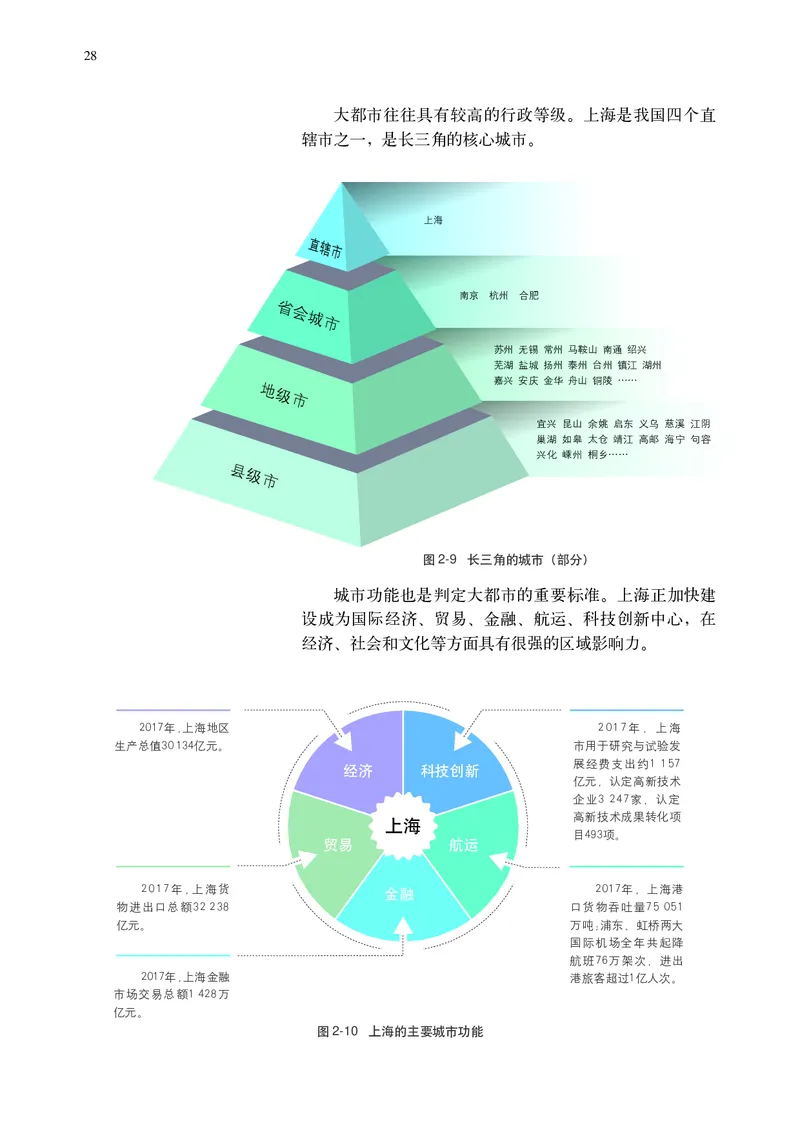 中华社地理选修第二册高清教材_4-教培资料-26年最新资料-同步更新_初中高中教资_03科三专项（进去保存报考的学科即可）_02科三专项（笔记真题思维导图教学设计版本二）