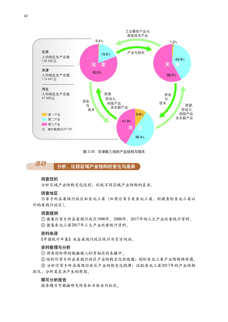 中华社地理选修第二册高清教材_4-教培资料-26年最新资料-同步更新_初中高中教资_03科三专项（进去保存报考的学科即可）_02科三专项（笔记真题思维导图教学设计版本二）