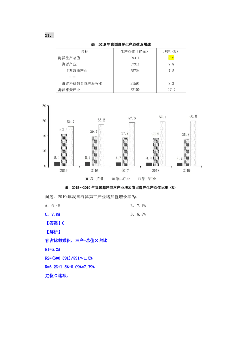 海海刷资料分析资料考点刷题1随堂笔记_2026考公资料_（01）花生十三_04刷题班2026年省考四海行测2000题海海刷(1)_01.资料分析刷题_专项笔记_笔记
