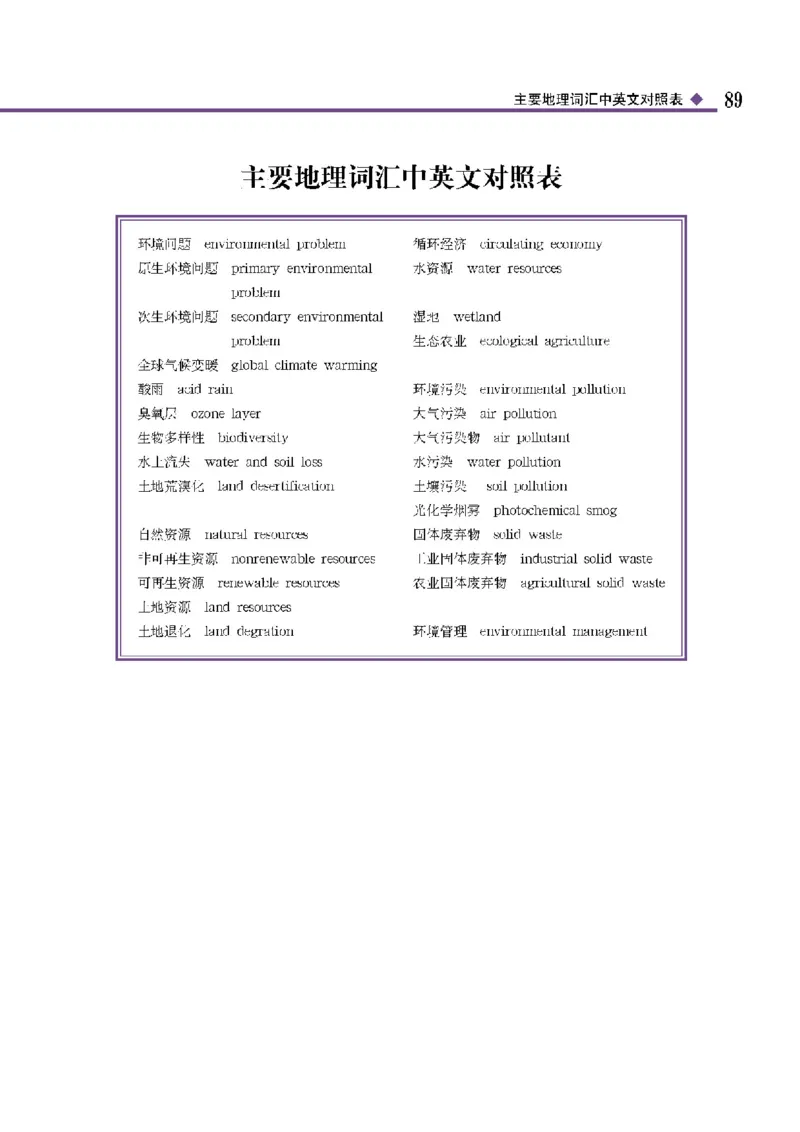 中图版高中地理选修6_4-教培资料-26年最新资料-同步更新_初中高中教资_03科三专项（进去保存报考的学科即可）_02科三专项（笔记真题思维导图教学设计版本二）