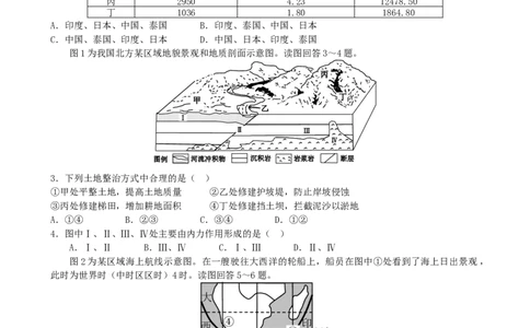 2011年高考地理试卷（山东）（空白卷）_1.高考2025全国各省真题+答案_01.2008-2024全国高考真题（按省份分类）_15.山东_2008-2024&middot;（山东）地理高考真题
