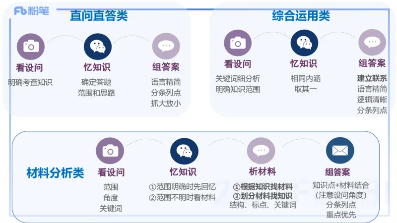 8.27-教资理论-主观专项（初中）-简答题+材料分析题-高闪闪_4-教培资料-26年最新资料-同步更新_初中高中教资_03科三专项（进去保存报考的学科即可）_初中_初中政治-通关资料包