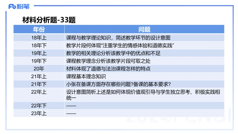 8.27-教资理论-主观专项（初中）-简答题+材料分析题-高闪闪_4-教培资料-26年最新资料-同步更新_初中高中教资_03科三专项（进去保存报考的学科即可）_初中_初中政治-通关资料包