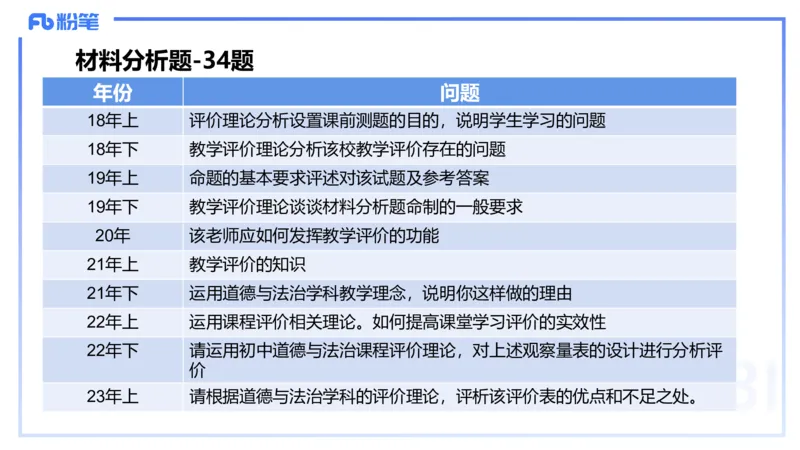 8.27-教资理论-主观专项（初中）-简答题+材料分析题-高闪闪_4-教培资料-26年最新资料-同步更新_初中高中教资_03科三专项（进去保存报考的学科即可）_初中_初中政治-通关资料包