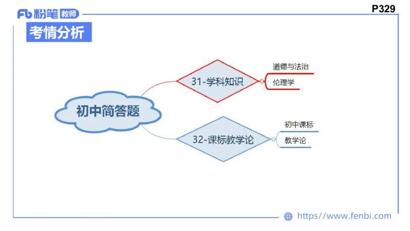 8.27-教资理论-主观专项（初中）-简答题+材料分析题-高闪闪_4-教培资料-26年最新资料-同步更新_初中高中教资_03科三专项（进去保存报考的学科即可）_初中_初中政治-通关资料包