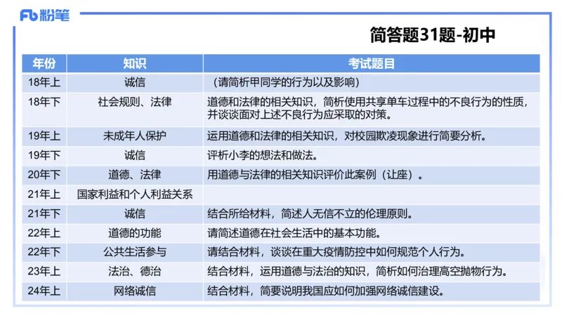 8.27-教资理论-主观专项（初中）-简答题+材料分析题-高闪闪_4-教培资料-26年最新资料-同步更新_初中高中教资_03科三专项（进去保存报考的学科即可）_初中_初中政治-通关资料包