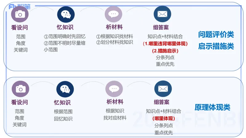 8.27-教资理论-主观专项（初中）-简答题+材料分析题-高闪闪_4-教培资料-26年最新资料-同步更新_初中高中教资_03科三专项（进去保存报考的学科即可）_初中_初中政治-通关资料包
