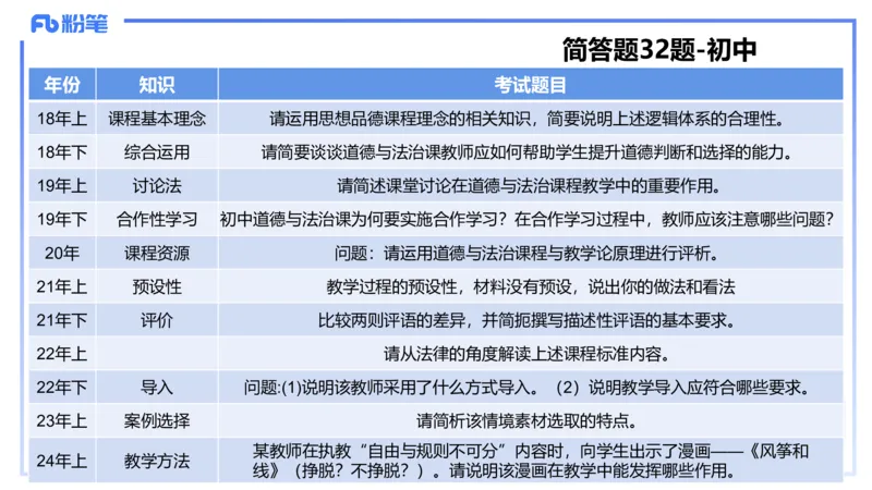 8.27-教资理论-主观专项（初中）-简答题+材料分析题-高闪闪_4-教培资料-26年最新资料-同步更新_初中高中教资_03科三专项（进去保存报考的学科即可）_初中_初中政治-通关资料包