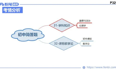 8.27-教资理论-主观专项（初中）-简答题+材料分析题-高闪闪_4-教培资料-26年最新资料-同步更新_初中高中教资_03科三专项（进去保存报考的学科即可）_初中_初中政治-通关资料包