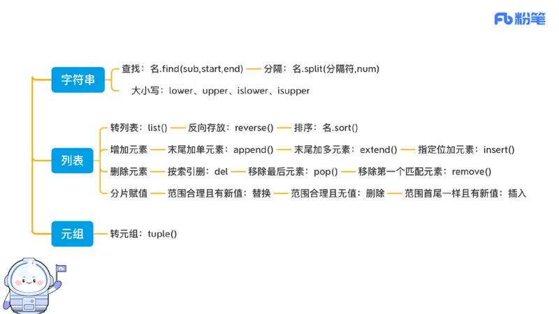 7.1晚&middot;理论精讲-Python程序设计讲义4-阿彬老师_4-教培资料-26年最新资料-同步更新_科一科二电子资料合集中小幼（笔记真题知识点汇总等）文件多，按需保存_01西米合集_上课讲义
