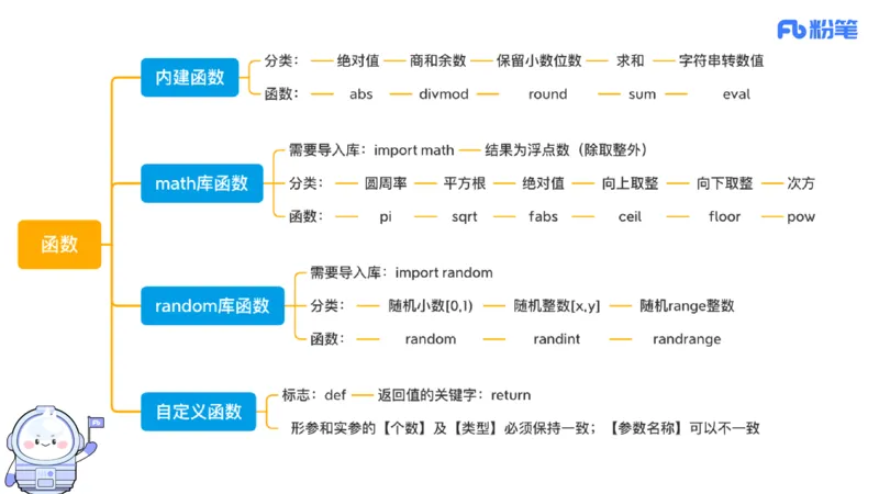 7.1晚&middot;理论精讲-Python程序设计讲义4-阿彬老师_4-教培资料-26年最新资料-同步更新_科一科二电子资料合集中小幼（笔记真题知识点汇总等）文件多，按需保存_01西米合集_上课讲义