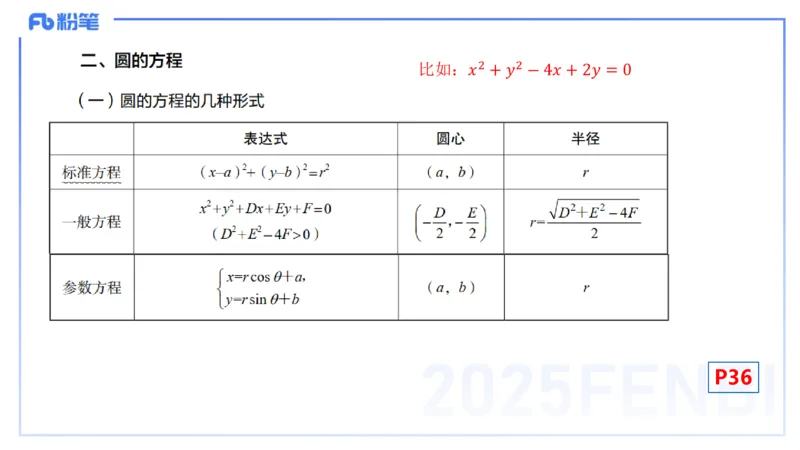 25上数学学科-理论精讲-高中基础知识6-高峰_4-教培资料-26年最新资料-同步更新_初中高中教资_03科三专项（进去保存报考的学科即可）_初中_初中数学-通关资科包_2025年FB学科-数学
