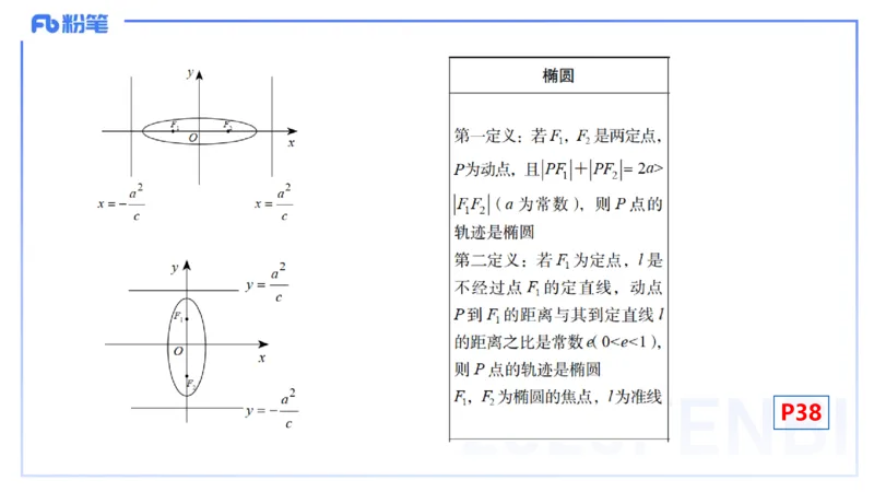 25上数学学科-理论精讲-高中基础知识6-高峰_4-教培资料-26年最新资料-同步更新_初中高中教资_03科三专项（进去保存报考的学科即可）_初中_初中数学-通关资科包_2025年FB学科-数学