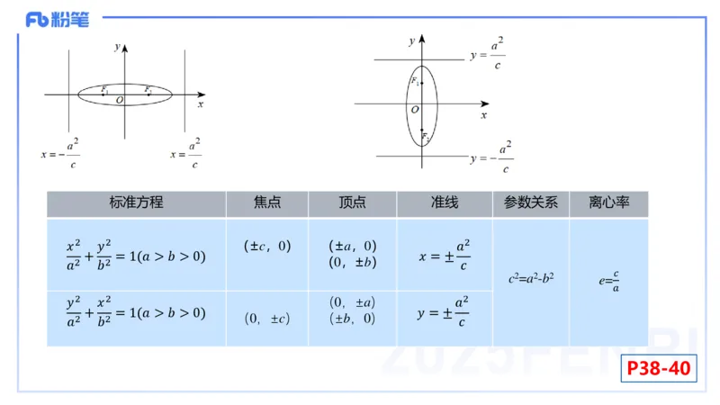 25上数学学科-理论精讲-高中基础知识6-高峰_4-教培资料-26年最新资料-同步更新_初中高中教资_03科三专项（进去保存报考的学科即可）_初中_初中数学-通关资科包_2025年FB学科-数学