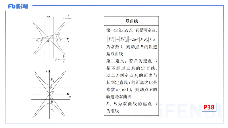 25上数学学科-理论精讲-高中基础知识6-高峰_4-教培资料-26年最新资料-同步更新_初中高中教资_03科三专项（进去保存报考的学科即可）_初中_初中数学-通关资科包_2025年FB学科-数学