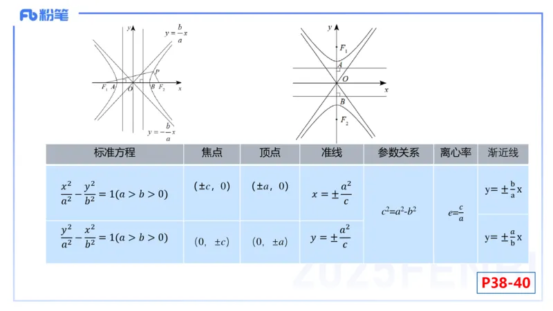 25上数学学科-理论精讲-高中基础知识6-高峰_4-教培资料-26年最新资料-同步更新_初中高中教资_03科三专项（进去保存报考的学科即可）_初中_初中数学-通关资科包_2025年FB学科-数学