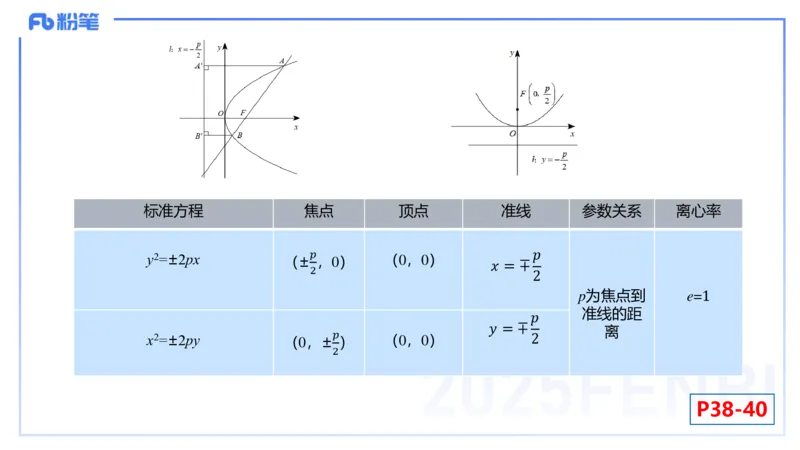 25上数学学科-理论精讲-高中基础知识6-高峰_4-教培资料-26年最新资料-同步更新_初中高中教资_03科三专项（进去保存报考的学科即可）_初中_初中数学-通关资科包_2025年FB学科-数学