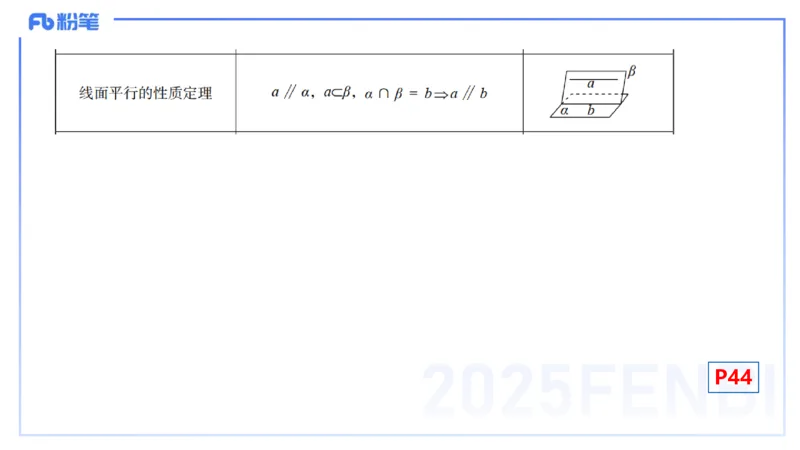 25上数学学科-理论精讲-高中基础知识6-高峰_4-教培资料-26年最新资料-同步更新_初中高中教资_03科三专项（进去保存报考的学科即可）_初中_初中数学-通关资科包_2025年FB学科-数学