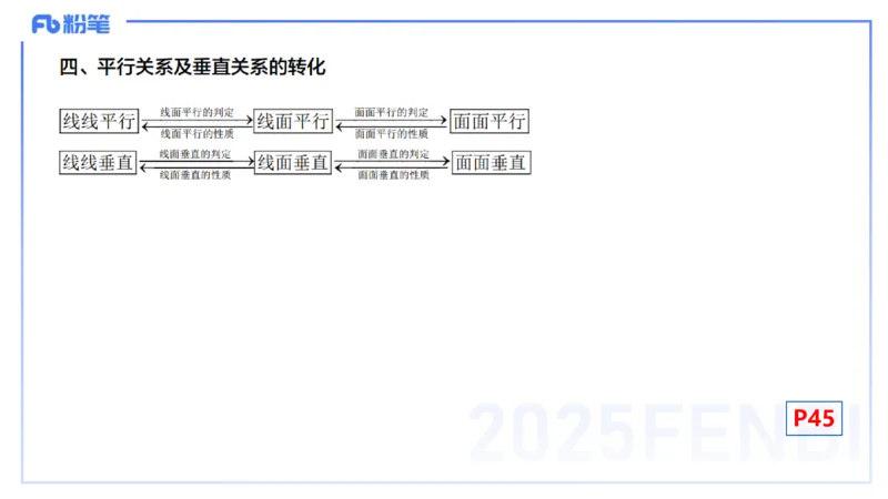 25上数学学科-理论精讲-高中基础知识6-高峰_4-教培资料-26年最新资料-同步更新_初中高中教资_03科三专项（进去保存报考的学科即可）_初中_初中数学-通关资科包_2025年FB学科-数学