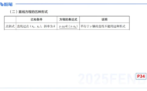 25上数学学科-理论精讲-高中基础知识6-高峰_4-教培资料-26年最新资料-同步更新_初中高中教资_03科三专项（进去保存报考的学科即可）_初中_初中数学-通关资科包_2025年FB学科-数学