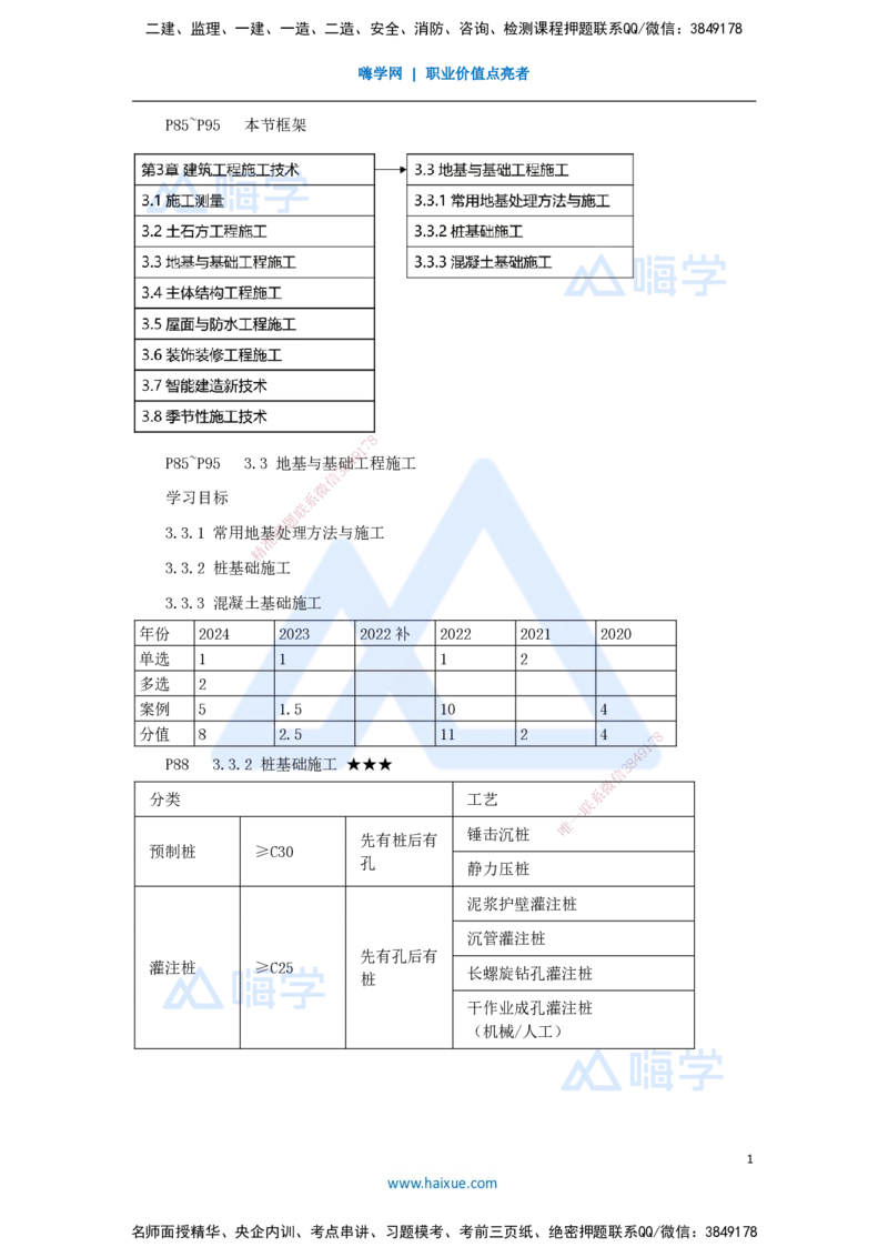 18.2025臧雪志-3D实景通关-第3章施工技术3.3地基基础-2预制桩_2026年一级建造师_2026年一建建筑_2025年一建建筑SVIP_02-基础精讲✿高端面授✿深度强化_讲义