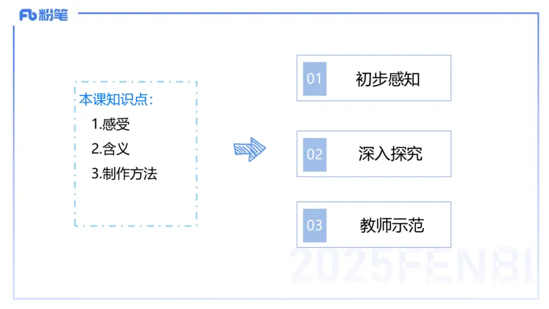 25上主观题突破5-教学设计（美术）-良宵_4-教培资料-26年最新资料-同步更新_小学教资_022025上FB小学系统班_0225上-教育知识与能力_3.主观题突破_讲义