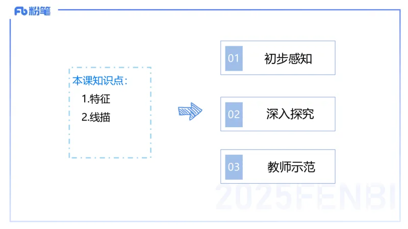 25上主观题突破5-教学设计（美术）-良宵_4-教培资料-26年最新资料-同步更新_小学教资_022025上FB小学系统班_0225上-教育知识与能力_3.主观题突破_讲义