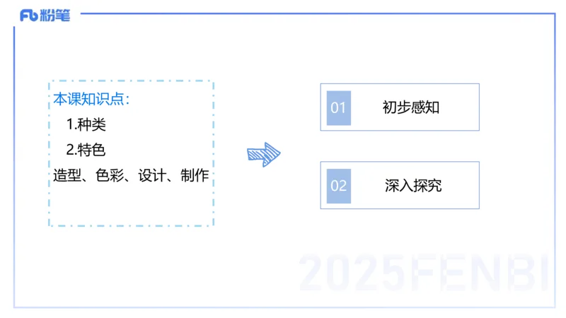 25上主观题突破5-教学设计（美术）-良宵_4-教培资料-26年最新资料-同步更新_小学教资_022025上FB小学系统班_0225上-教育知识与能力_3.主观题突破_讲义