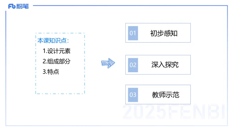 25上主观题突破5-教学设计（美术）-良宵_4-教培资料-26年最新资料-同步更新_小学教资_022025上FB小学系统班_0225上-教育知识与能力_3.主观题突破_讲义