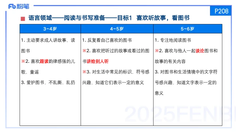 25上保教知识与能力++理论精讲12&mdash;青山_4-教培资料-26年最新资料-同步更新_幼儿教资_022025上FB幼儿系统班_25上-保教知识与能力_02理论精讲_讲义