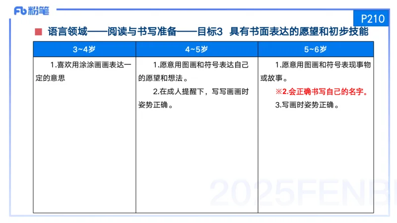 25上保教知识与能力++理论精讲12&mdash;青山_4-教培资料-26年最新资料-同步更新_幼儿教资_022025上FB幼儿系统班_25上-保教知识与能力_02理论精讲_讲义