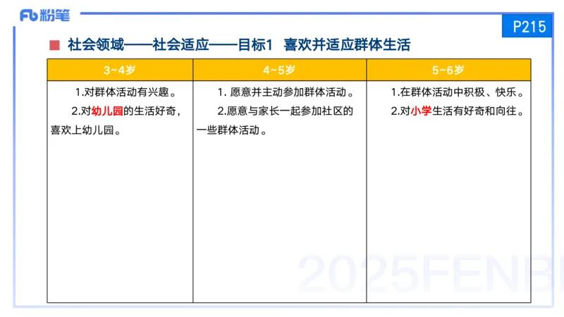 25上保教知识与能力++理论精讲12&mdash;青山_4-教培资料-26年最新资料-同步更新_幼儿教资_022025上FB幼儿系统班_25上-保教知识与能力_02理论精讲_讲义