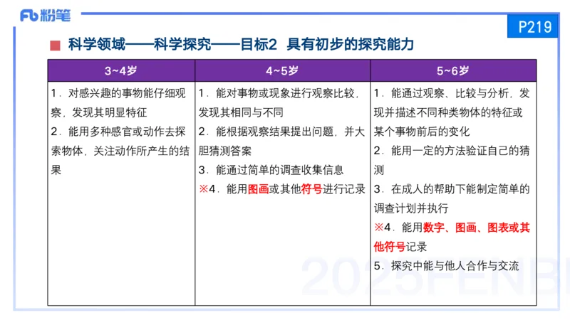 25上保教知识与能力++理论精讲12&mdash;青山_4-教培资料-26年最新资料-同步更新_幼儿教资_022025上FB幼儿系统班_25上-保教知识与能力_02理论精讲_讲义