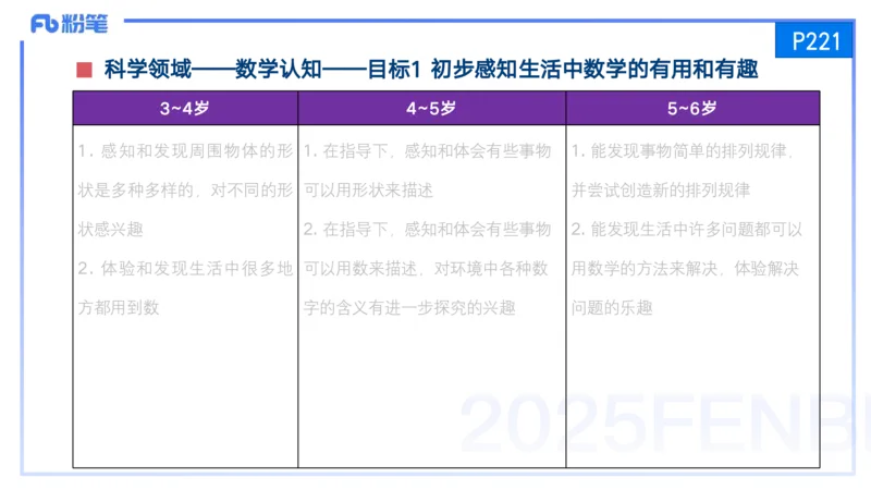 25上保教知识与能力++理论精讲12&mdash;青山_4-教培资料-26年最新资料-同步更新_幼儿教资_022025上FB幼儿系统班_25上-保教知识与能力_02理论精讲_讲义