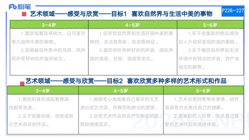 25上保教知识与能力++理论精讲12&mdash;青山_4-教培资料-26年最新资料-同步更新_幼儿教资_022025上FB幼儿系统班_25上-保教知识与能力_02理论精讲_讲义